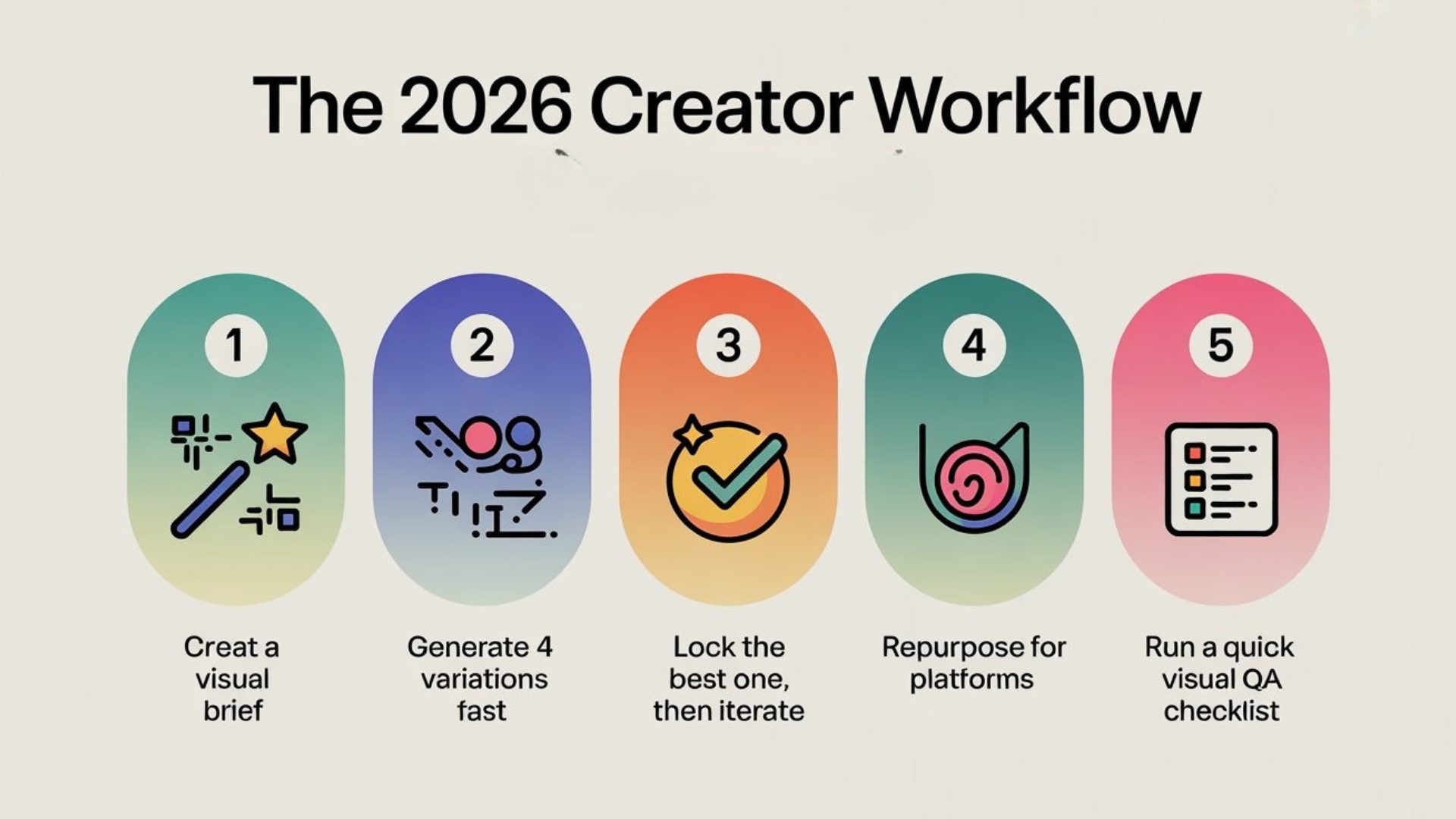 Performance and load testing with Genai