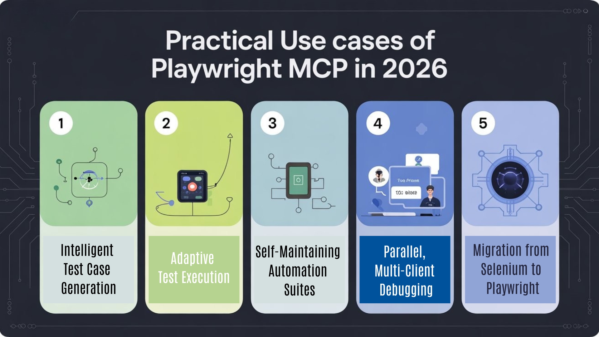 Practical Use Cases of Playwright MCP in 2026