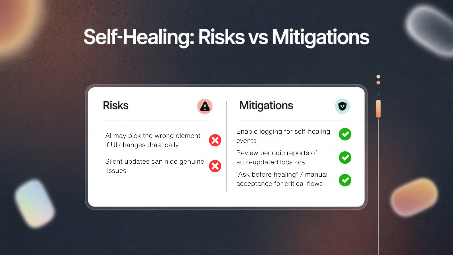 Self-Healing Risks vs Mitigations