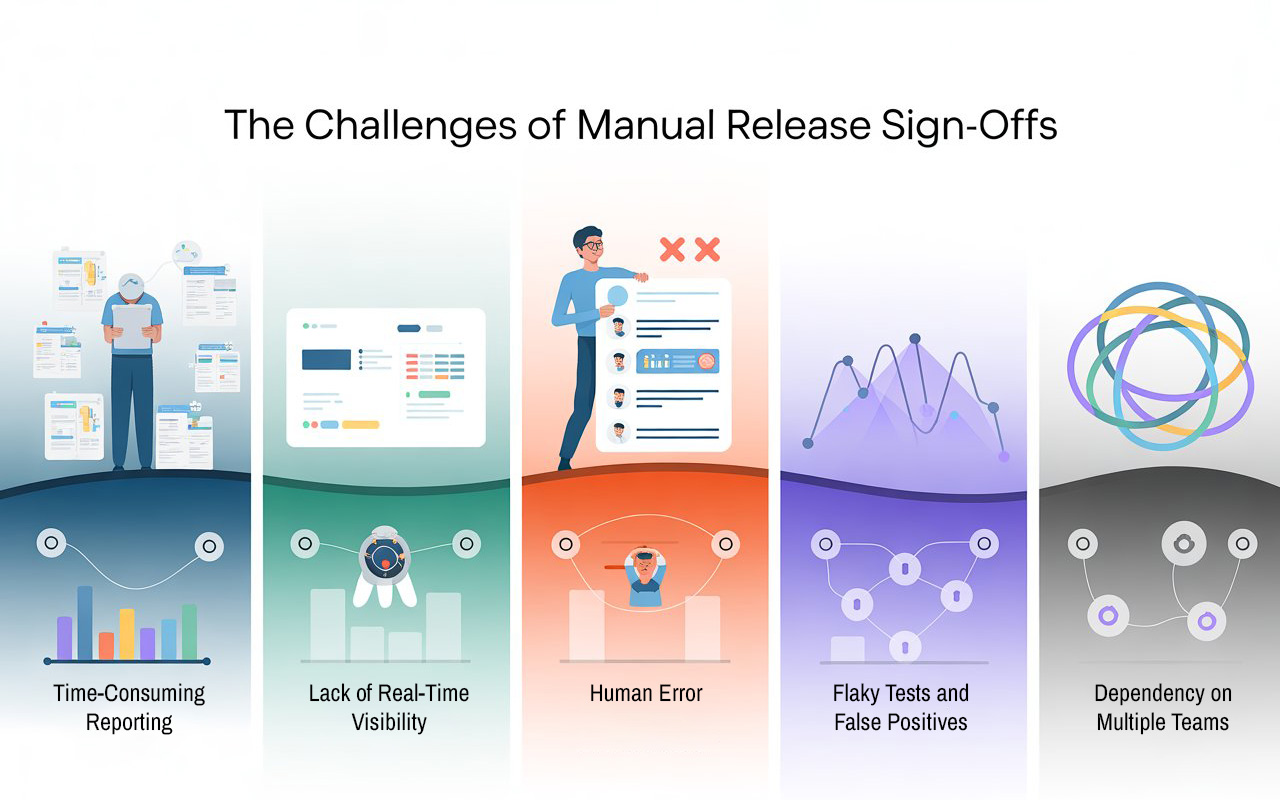 The Challenges of Manual Release Sign-Offs