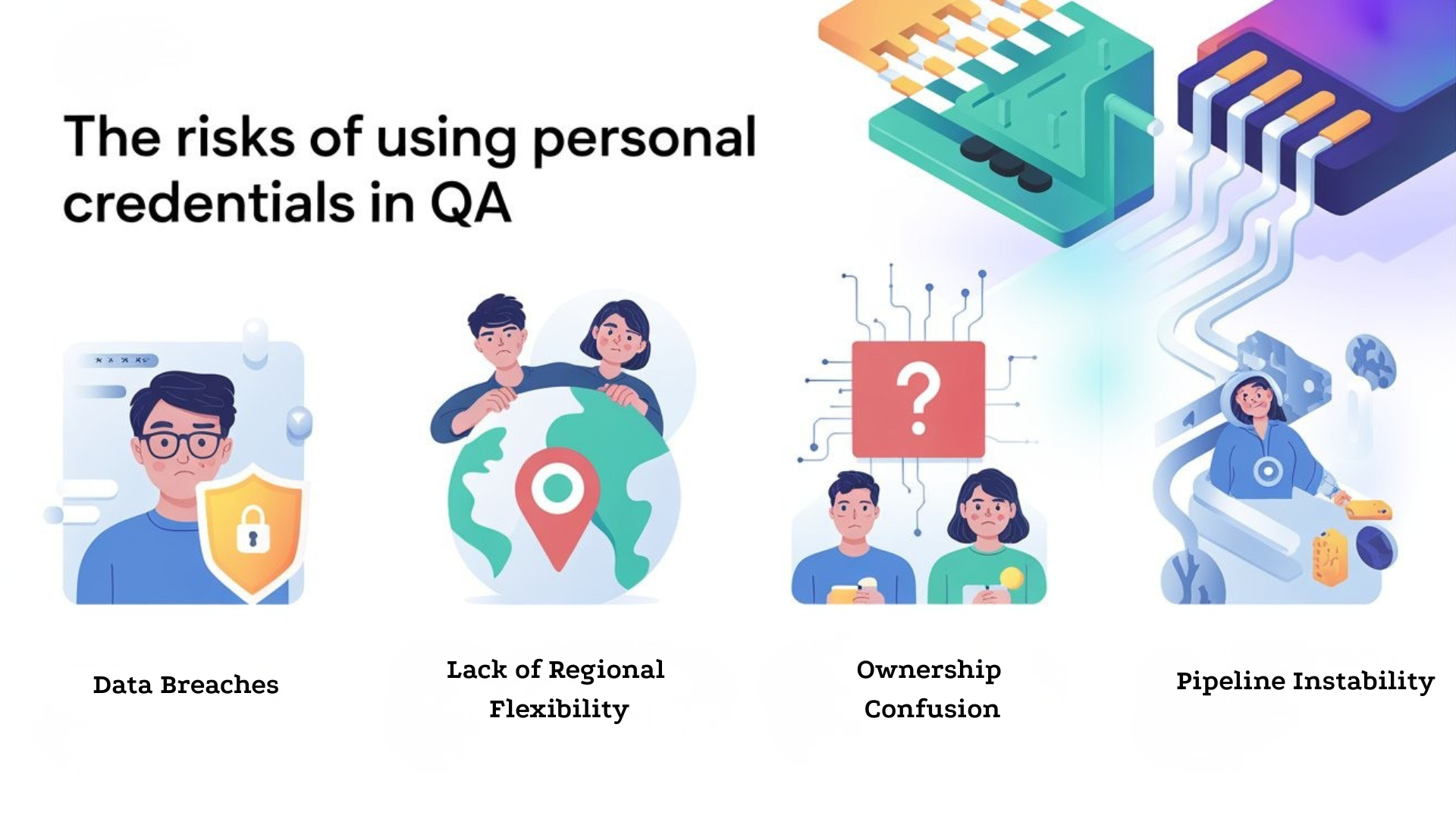 The Risks of Using Personal Credentials in QA