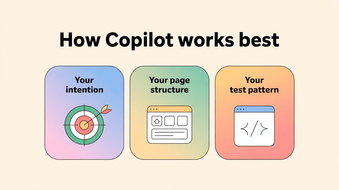 How Copilot Works Best