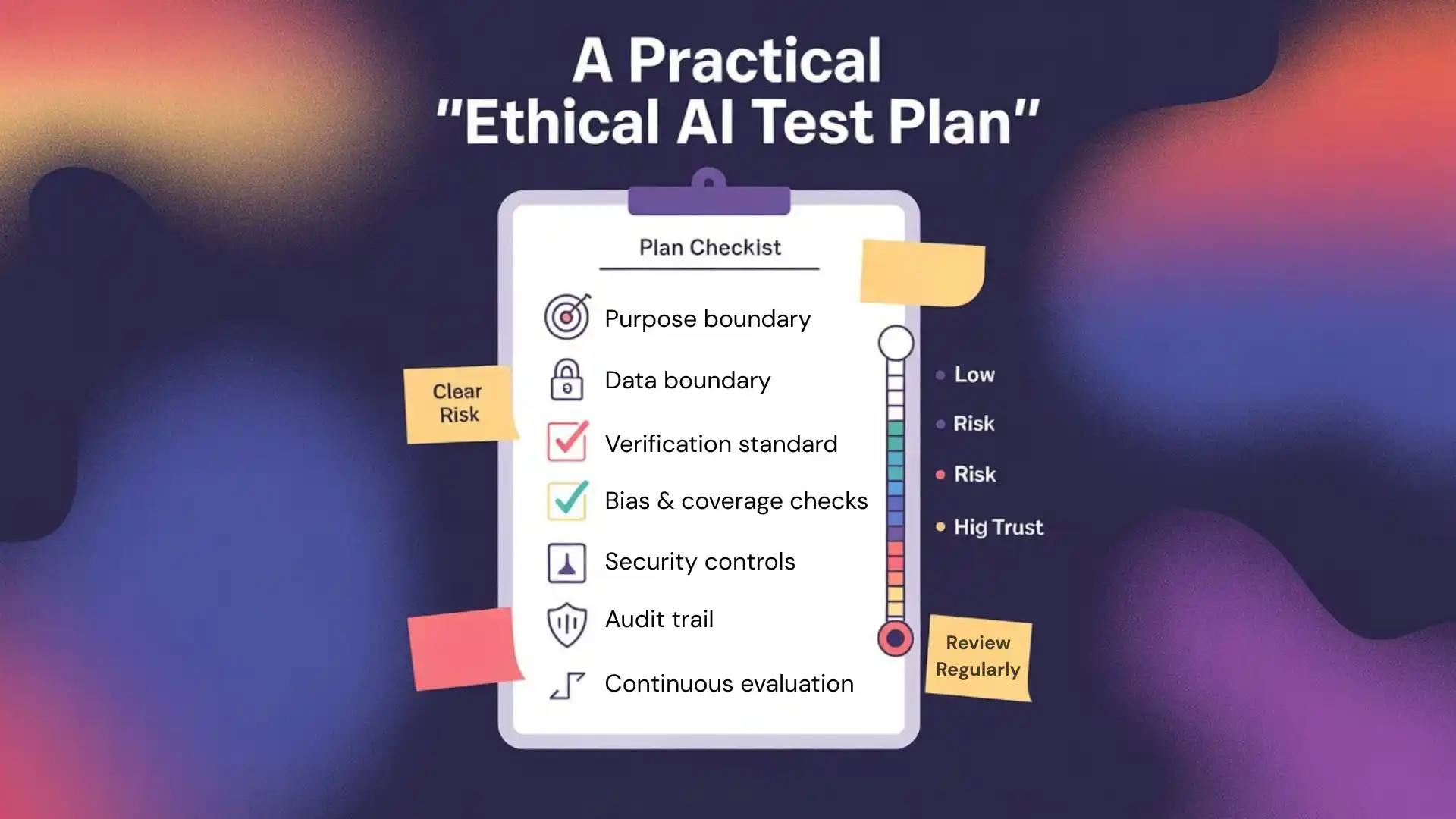 A practical “Ethical AI Test Plan
