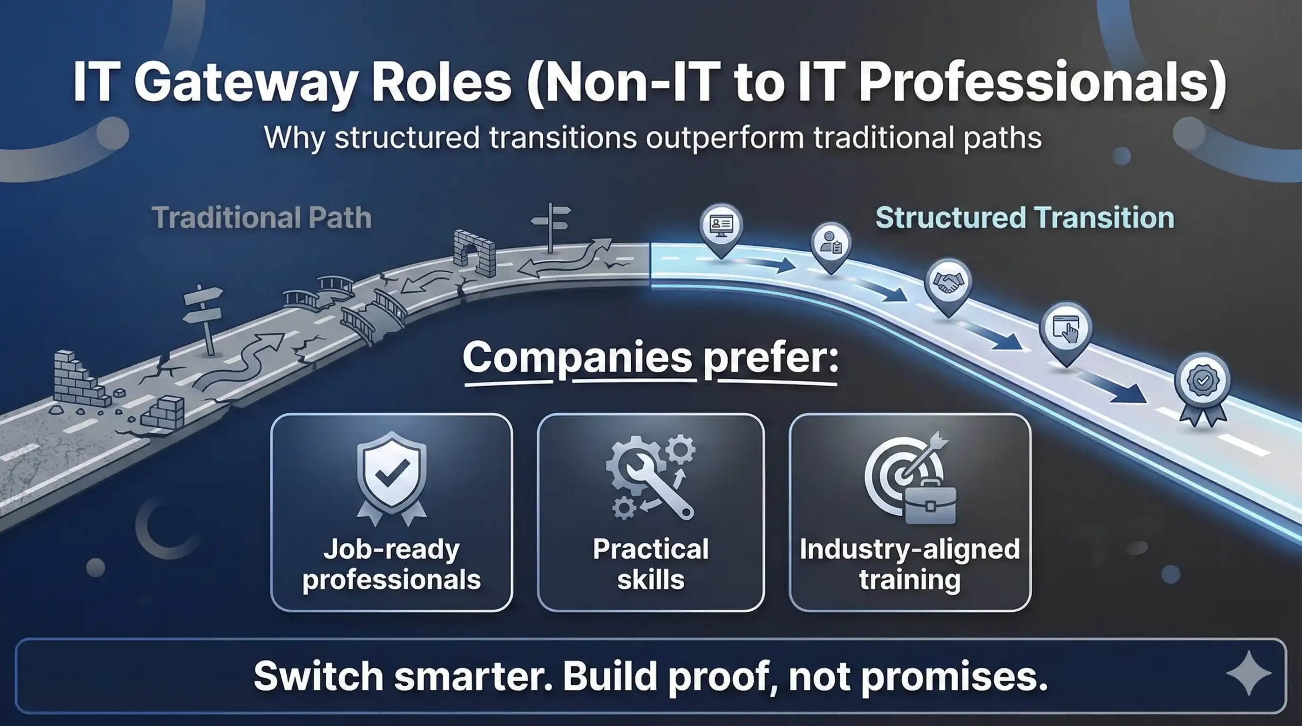 IT Gateway Roles (Non-IT to IT Professionals)