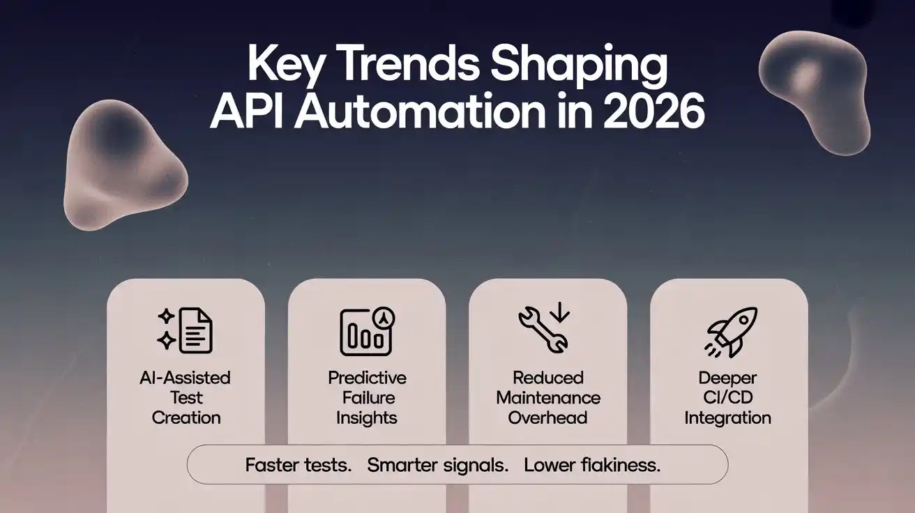 Key Trends Shaping API Automation in 2026