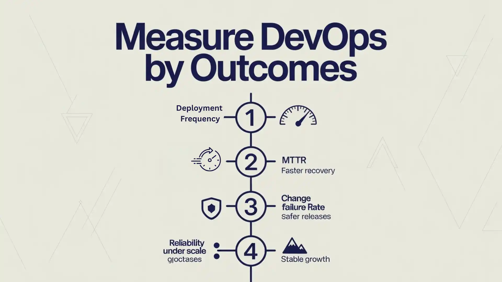 Measure DevOps by Outcomes