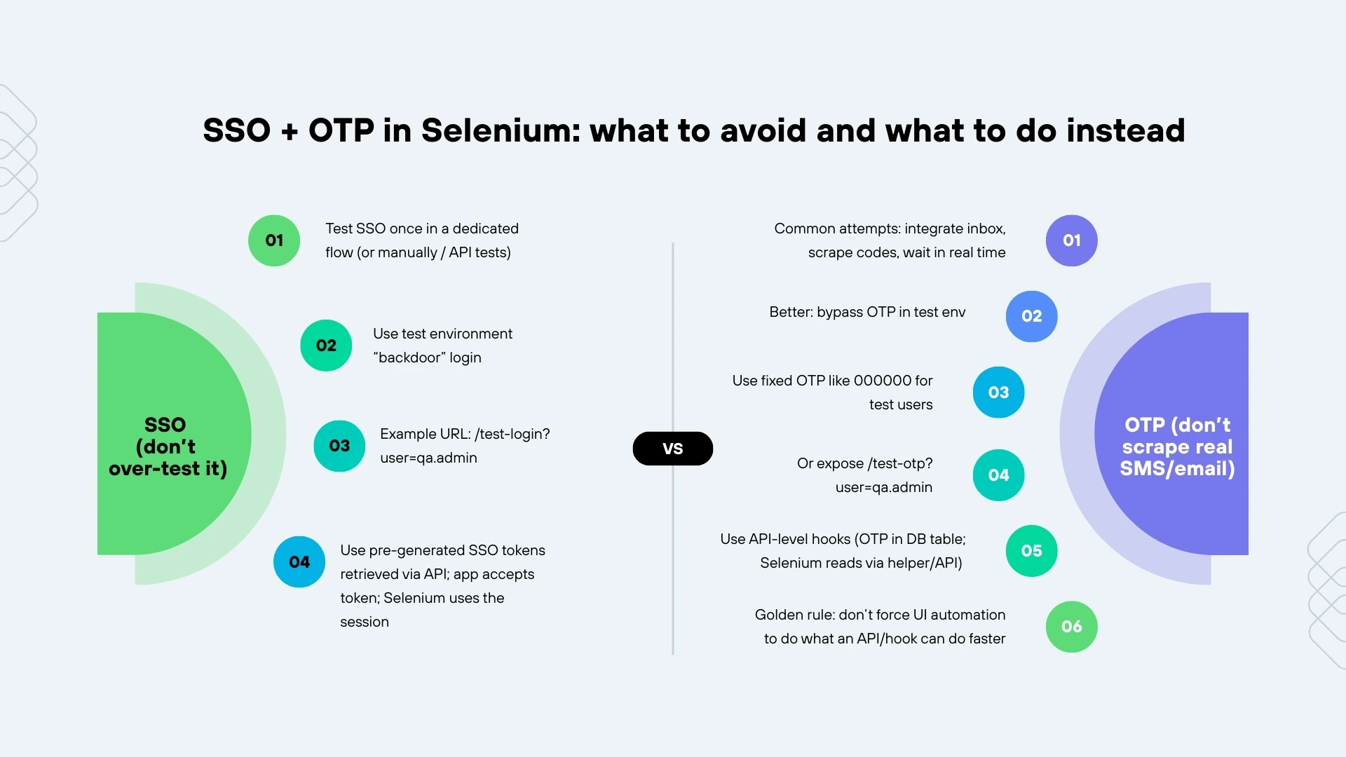 SSO OTP in Selenium what to avoid and what to do instead