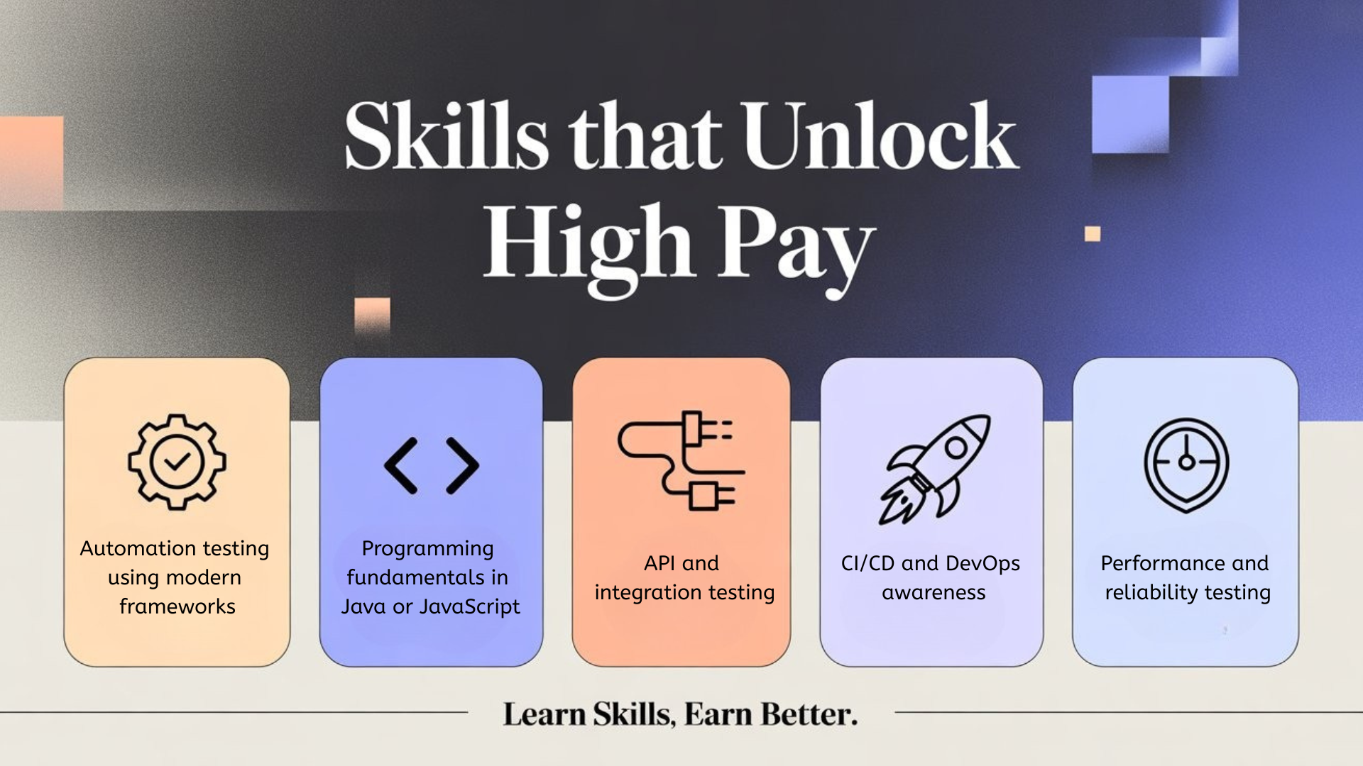 Skills That Actually Unlock High Packages