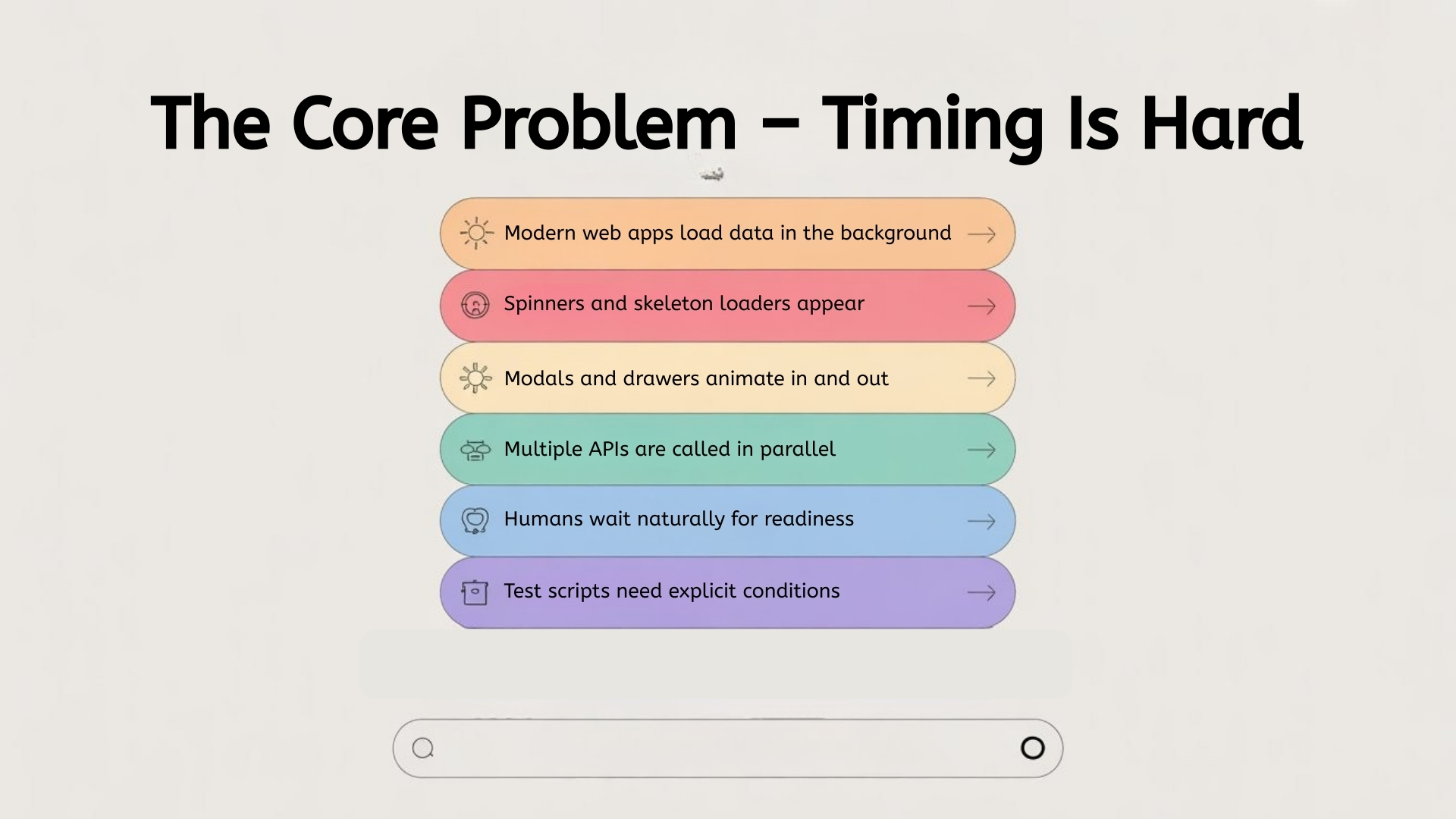 The Core Problem – Timing Is Hard