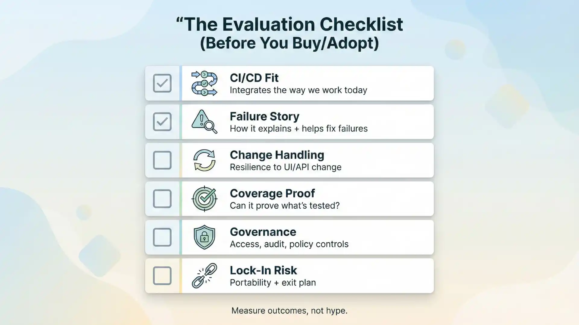 The evaluation checklist