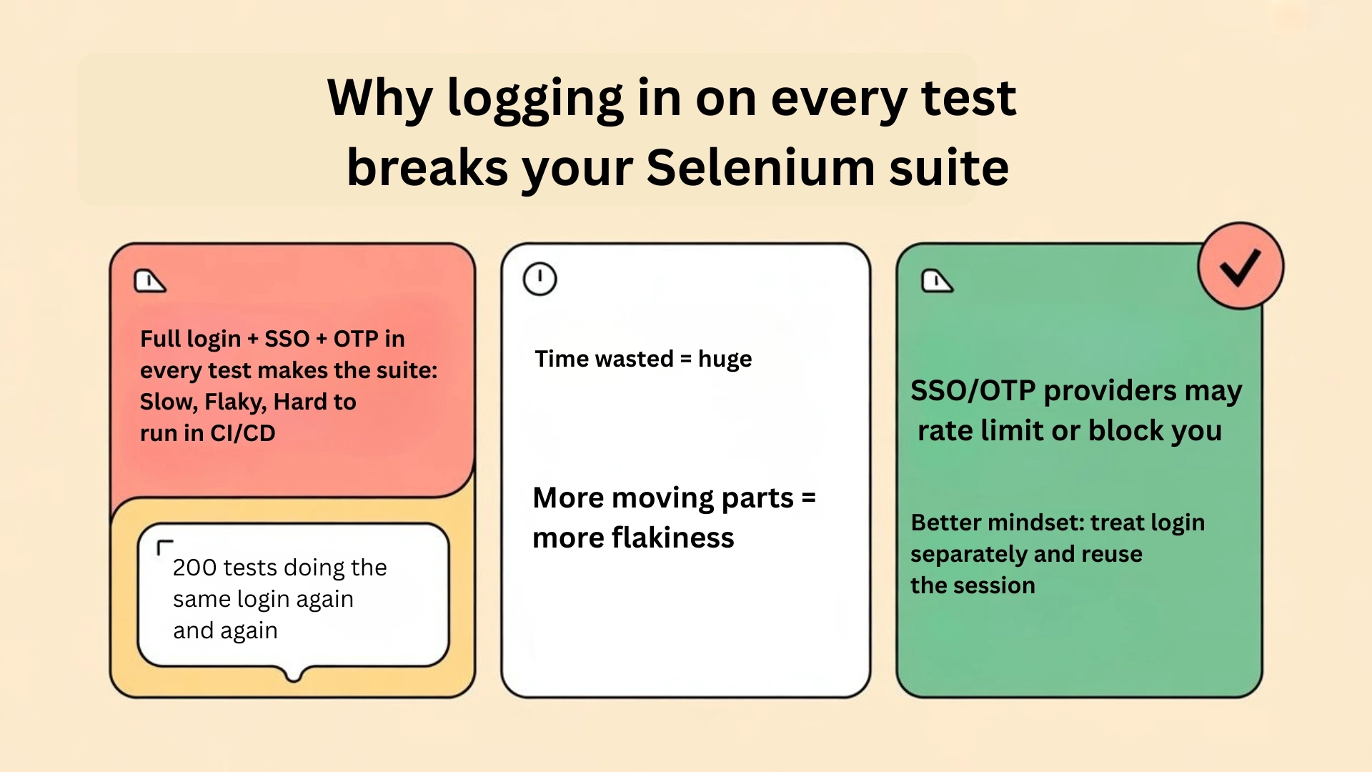 Why logging in on every test breaks your Selenium suite