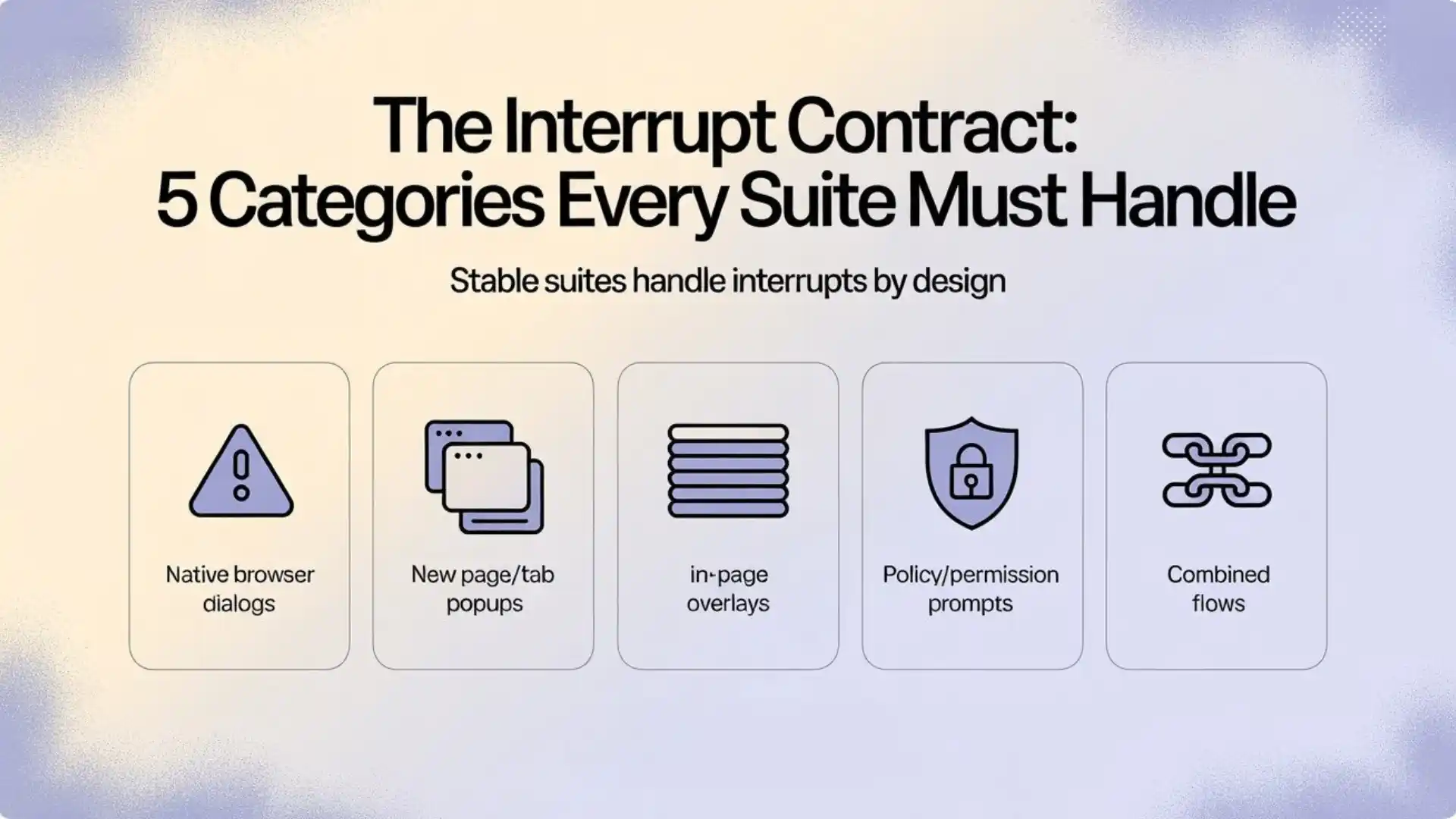 5 categories every suite must handle