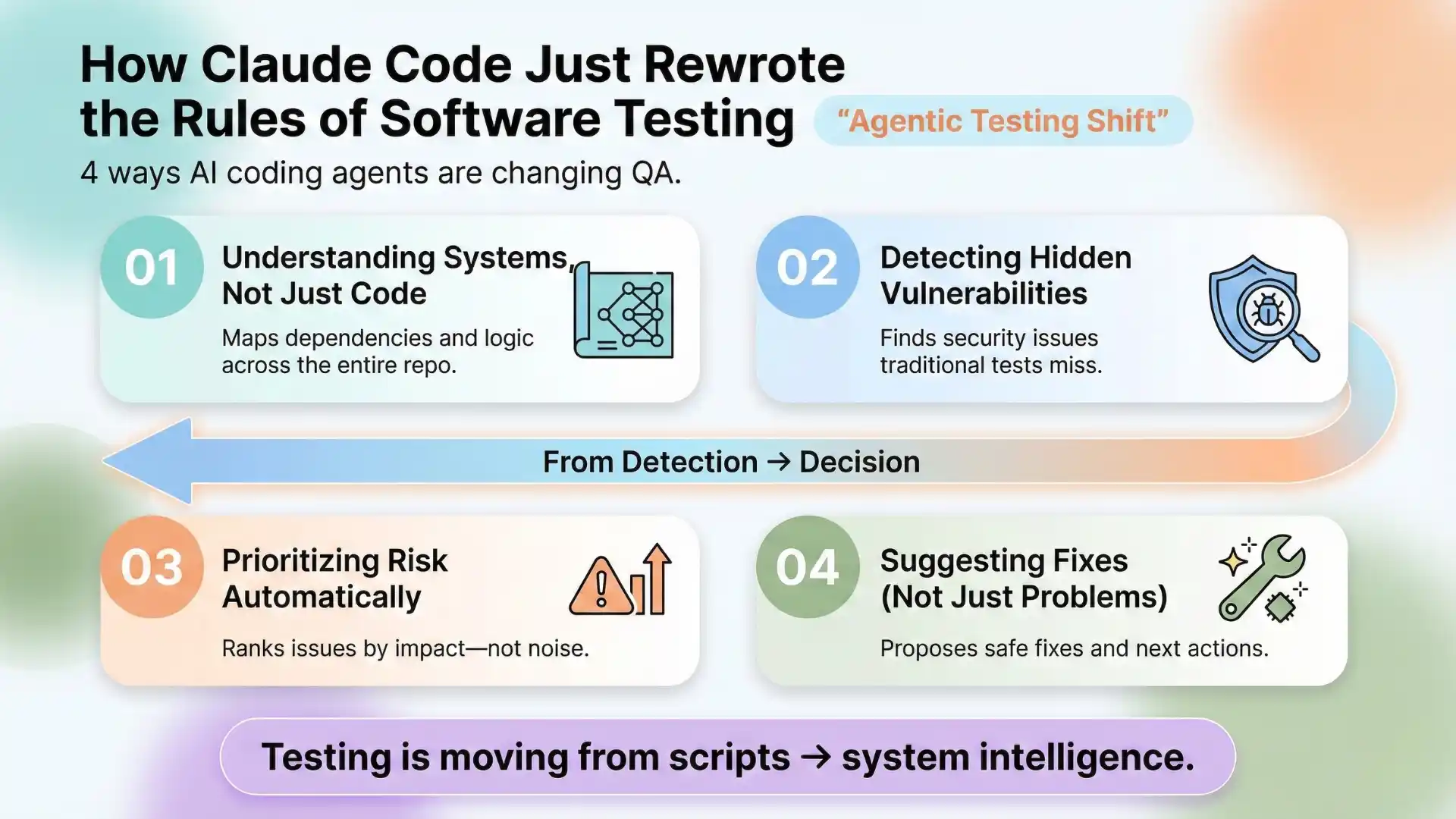 How claude code just rewrote the rules of software testing