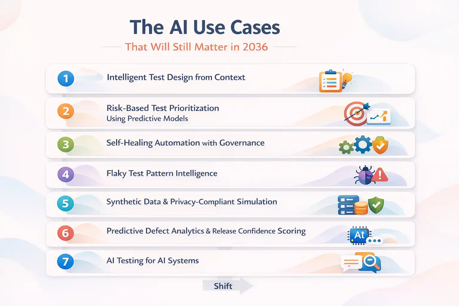 The AI Use Cases That Will Still Matter in 2036