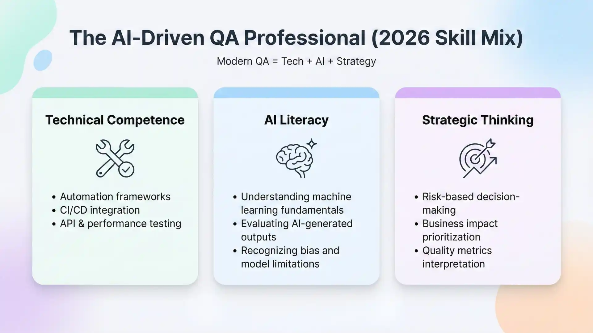 The AI driven QA professional 2026 skill mix