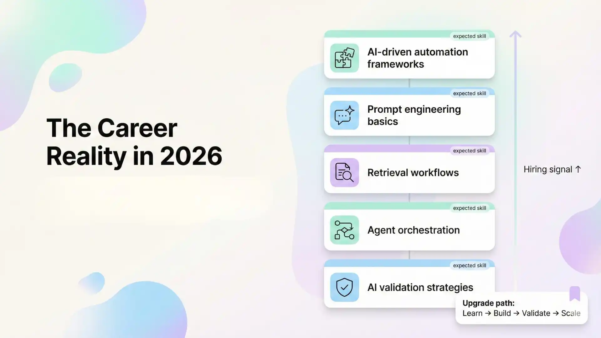 The career reality in 2026