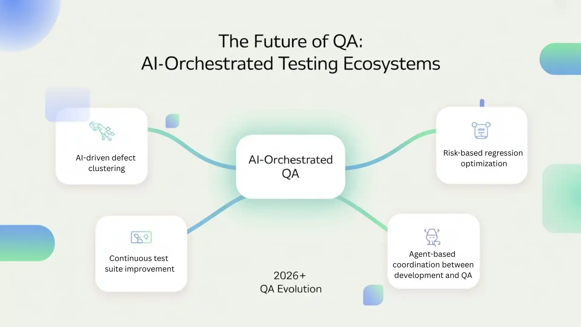 The future of QA