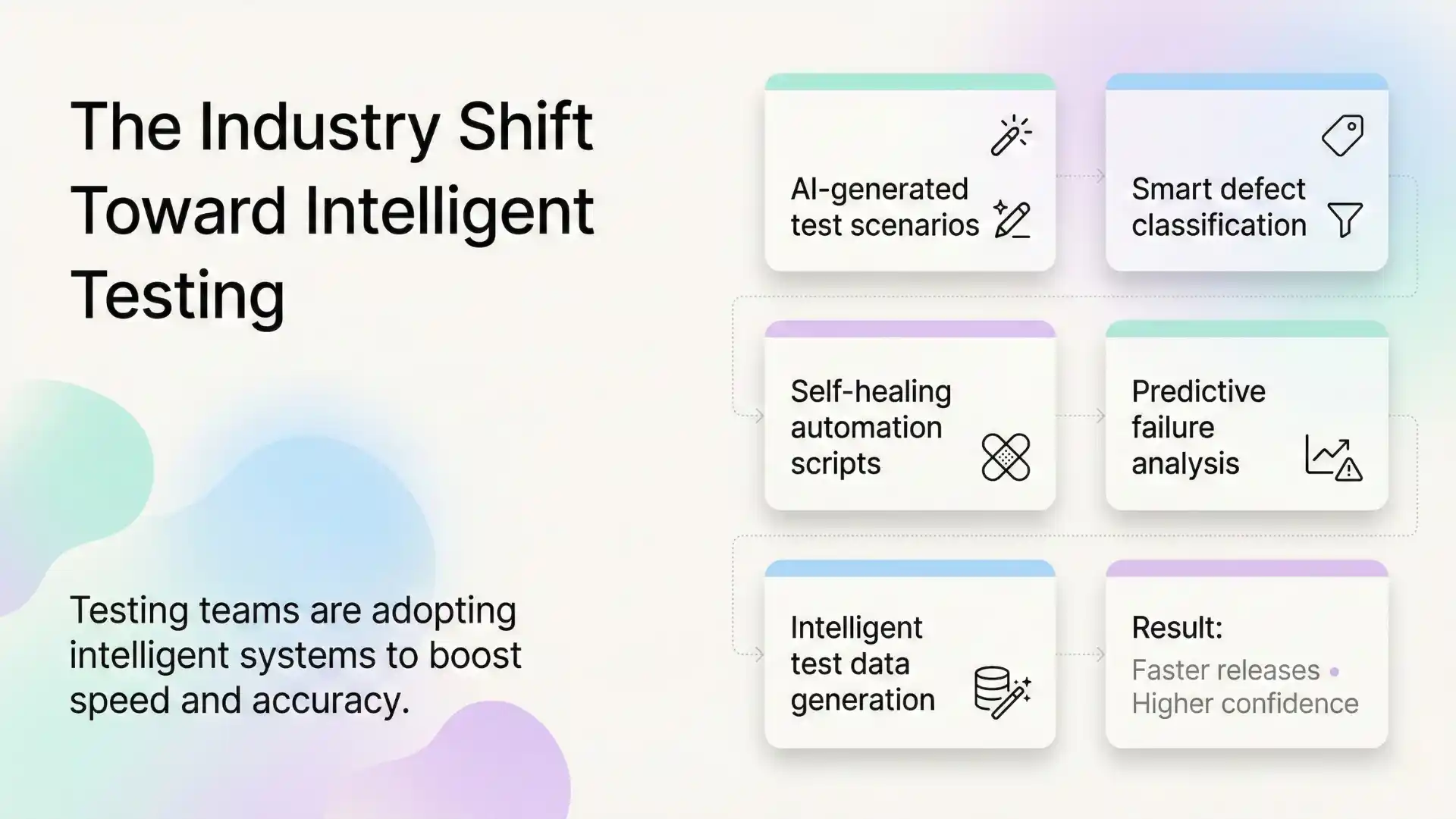 The industry shift toward intelligent testing