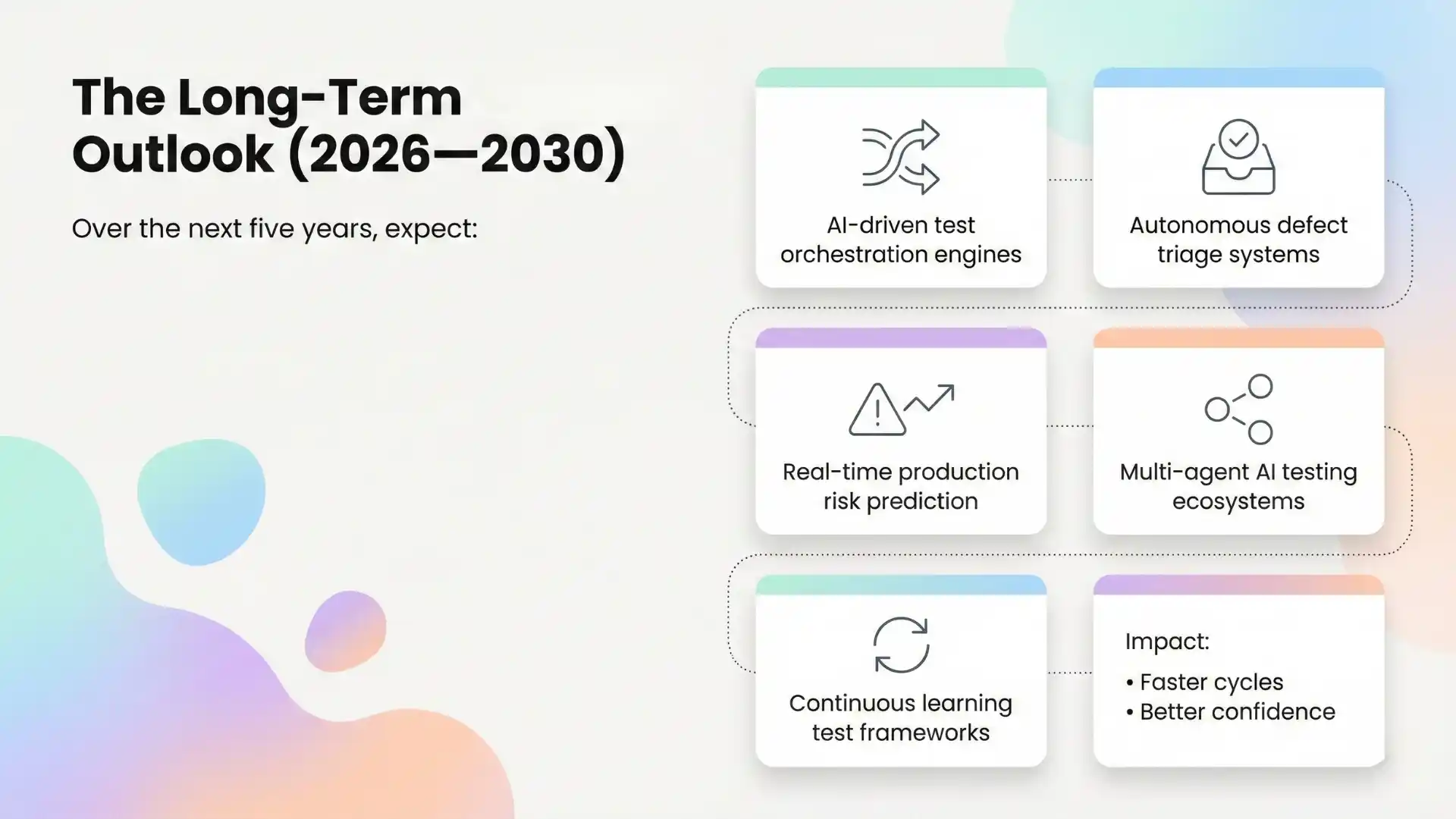 The long-term outlook 26-30