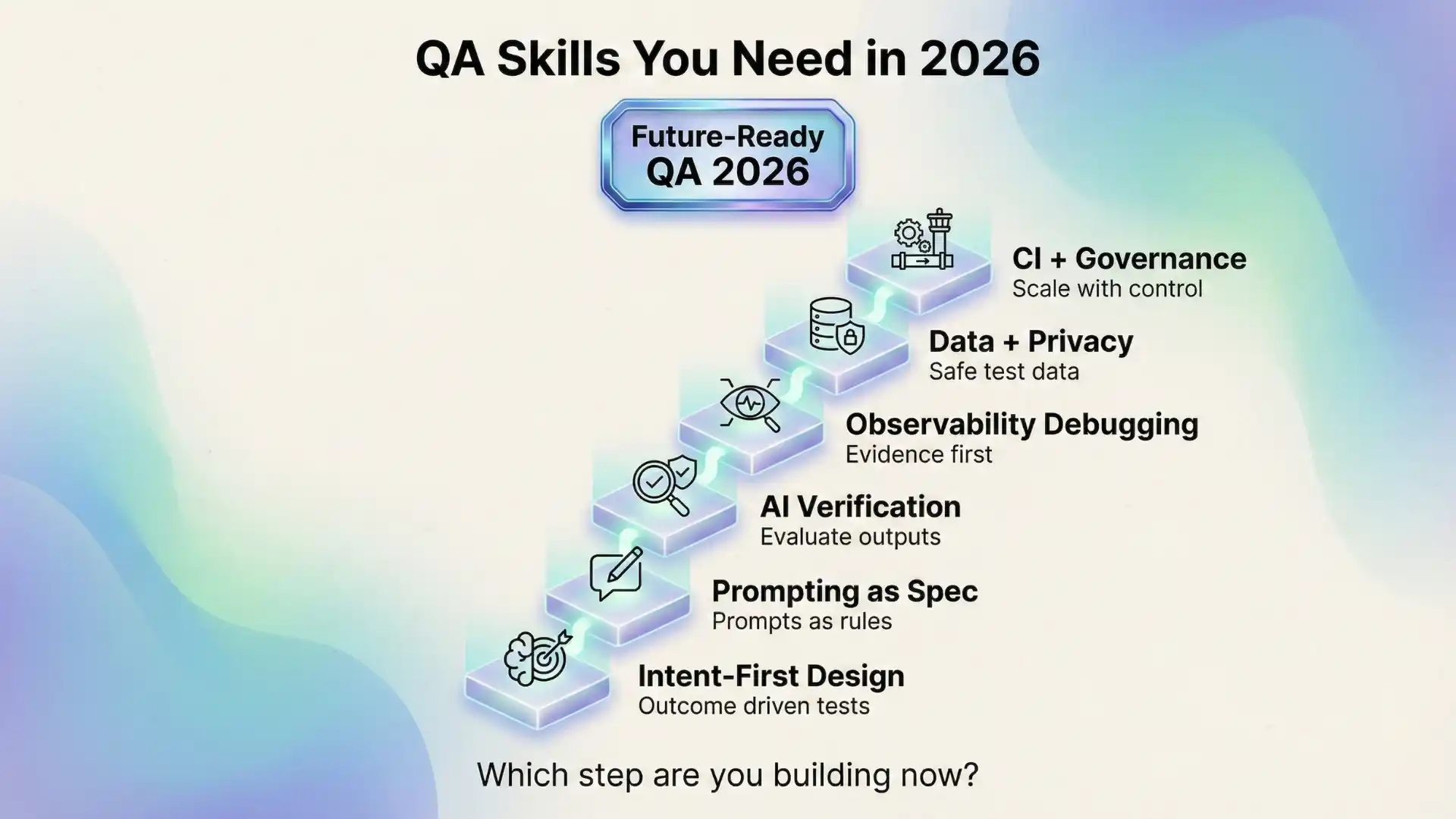 The new QA skillset for 2026 
