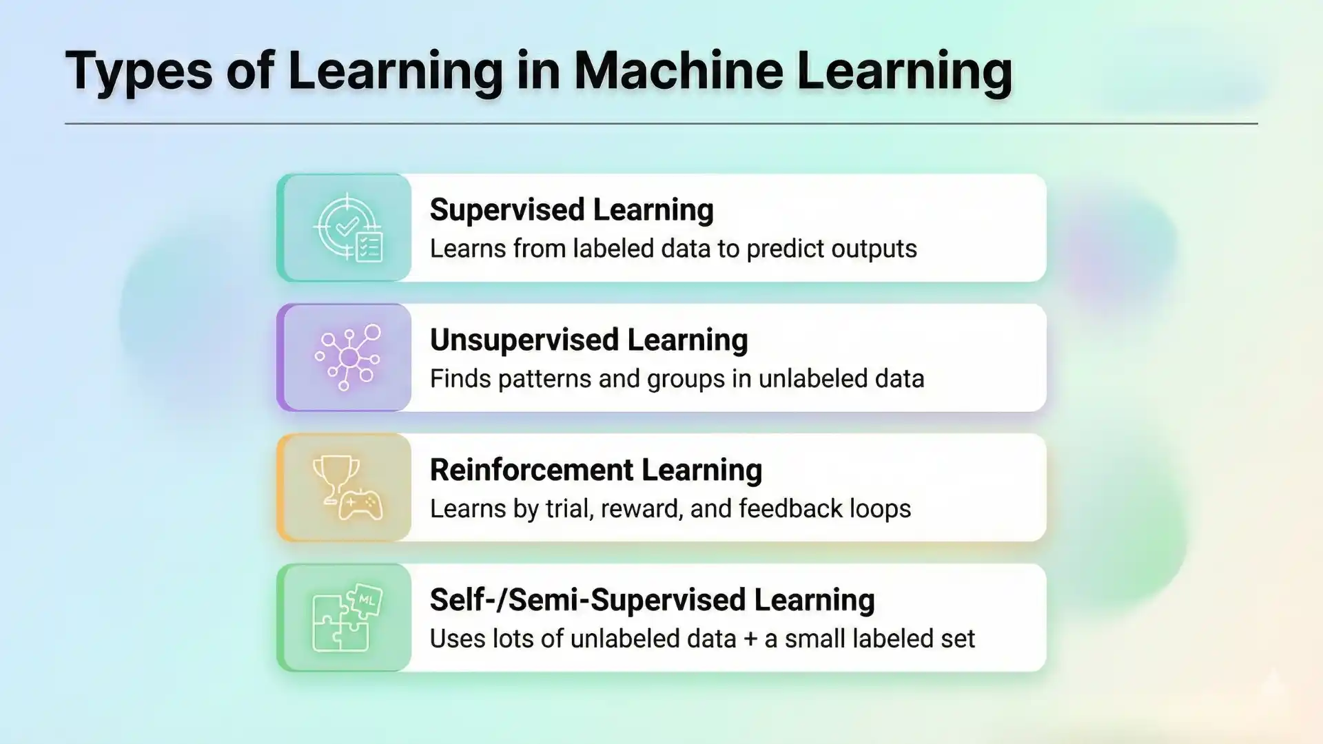 Types of learning in machine learning