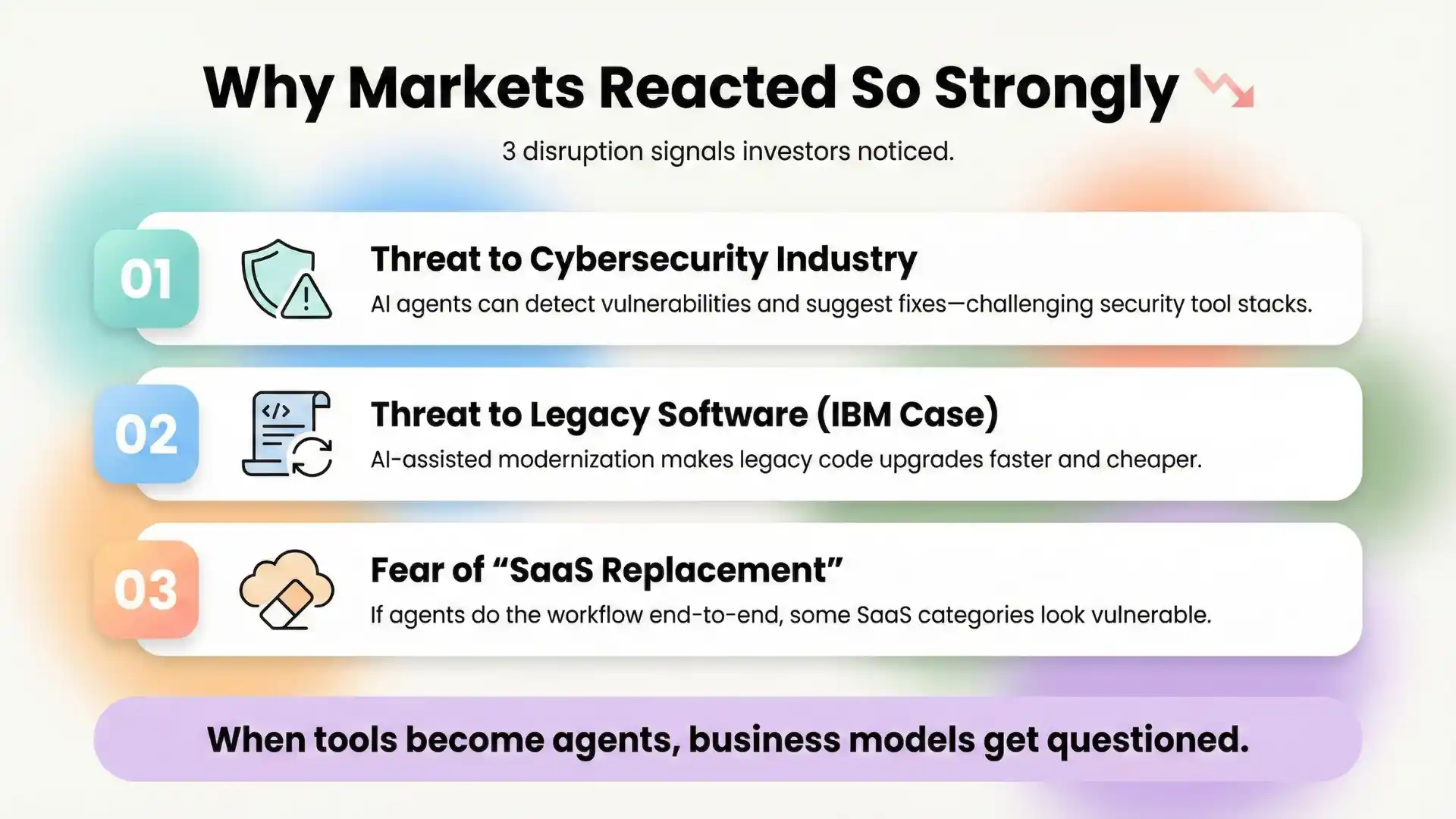 Why markets reacted so strongly