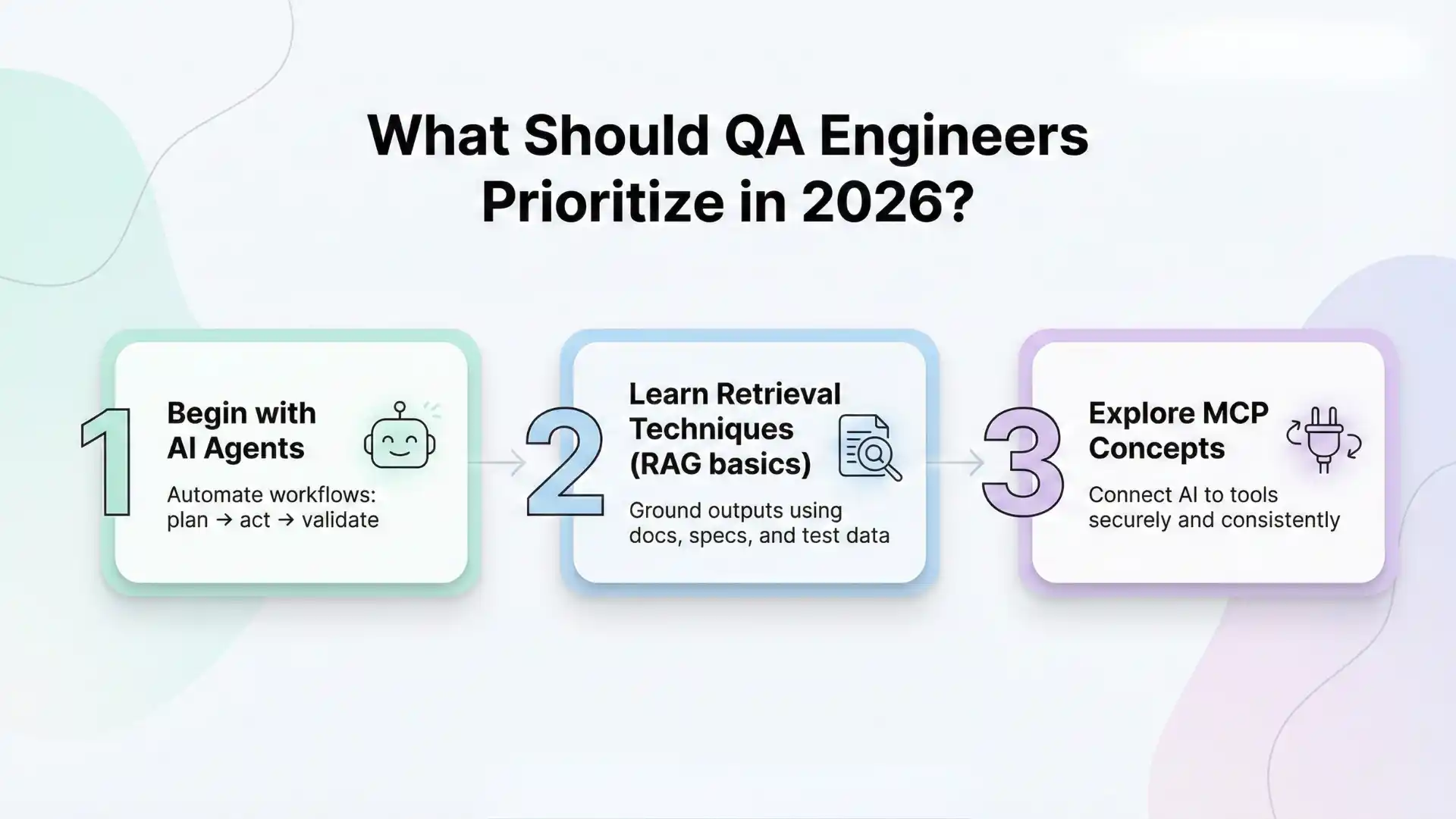 what should QA engineers prioritize in 2026