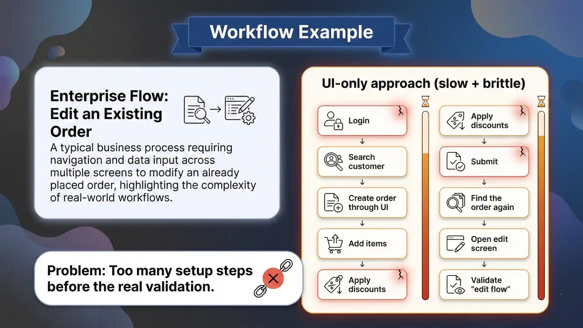 workflow example