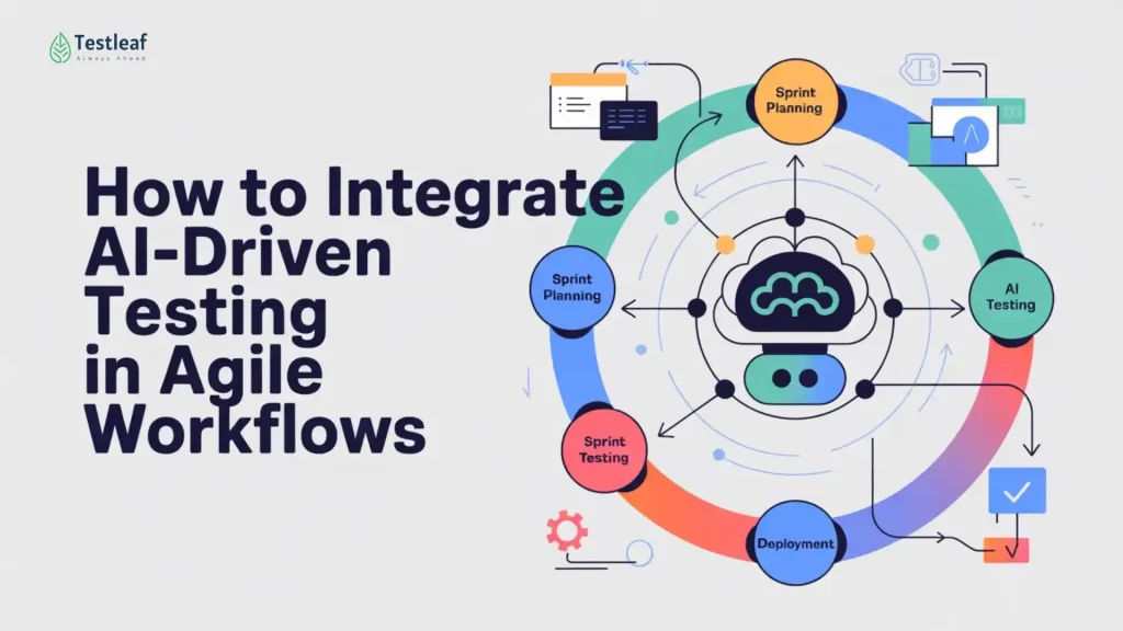 Hero image showing how AI-driven testing fits into Agile workflows through automation decisions, human review checkpoints, and trust-based rollout strategy.