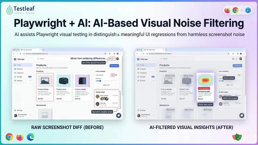 Playwright + AI based visual noise filtering