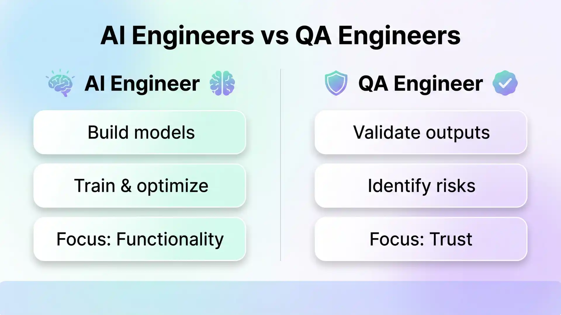 Infographic comparing AI engineers and QA engineers, showing how AI engineers build models while QA engineers validate outputs and ensure trust in AI systems.