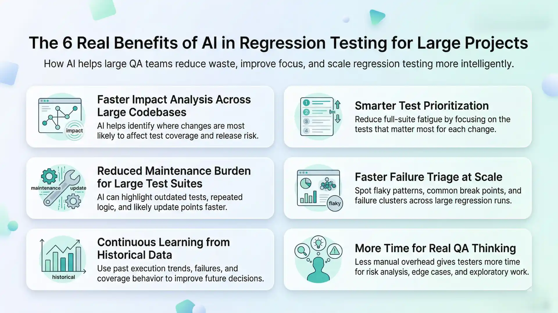 Infographic showing the six real benefits of AI in regression testing for large projects, including faster impact analysis, smarter test prioritization, reduced maintenance, quicker failure triage, historical learning, and more time for QA thinking.