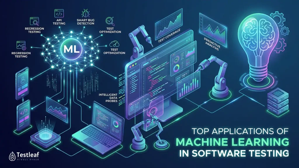 Title image for machine learning in software testing showing AI-driven QA workflow, automated test analysis, predictive defect detection, and modern software testing concepts.