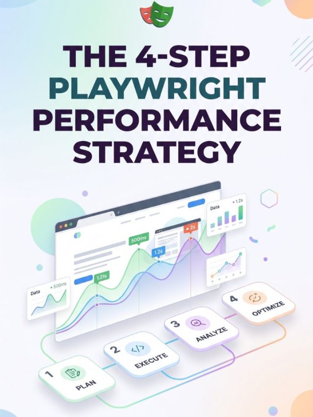 The 4-Step Playwright Performance Strategy