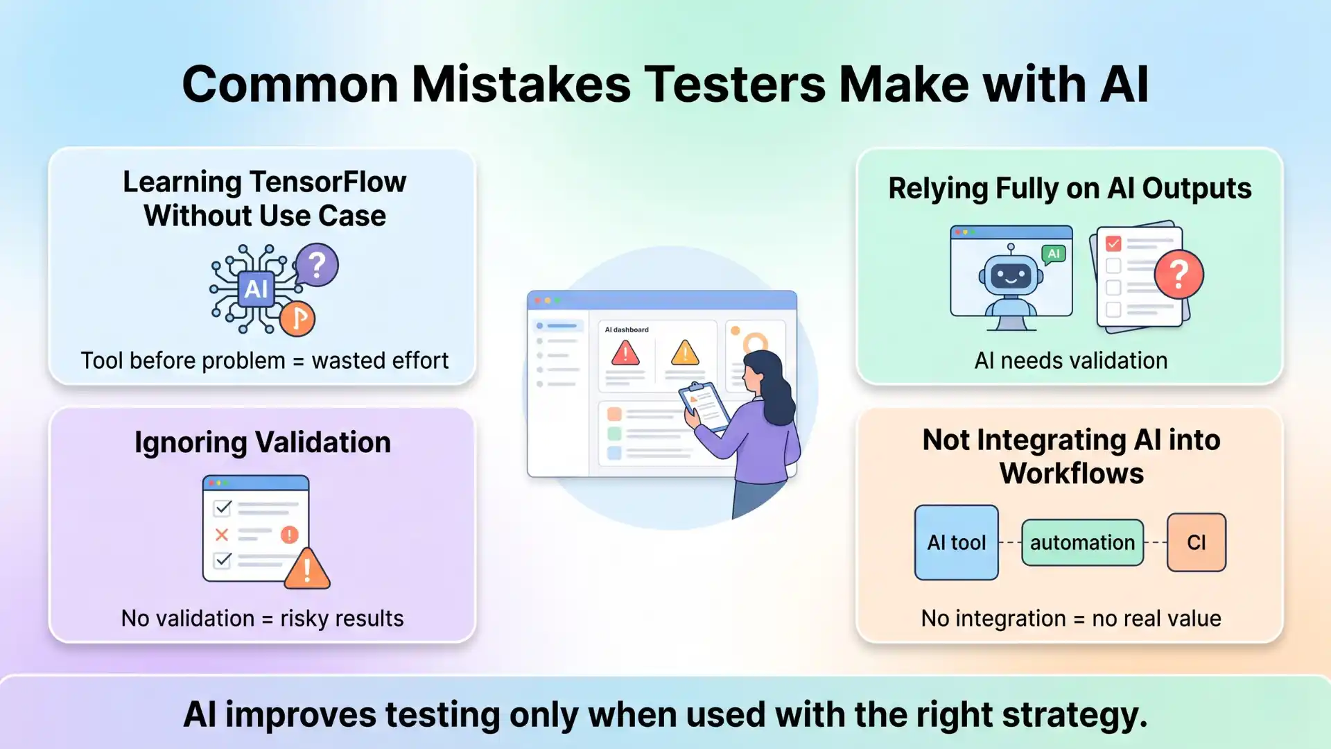 Infographic showing common mistakes testers make with AI, including learning TensorFlow without a use case, relying fully on AI outputs, ignoring validation, and not integrating AI into QA workflows.