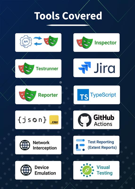 Playwright Tools Covered